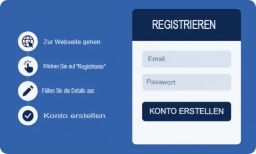 Registrierung im Casino